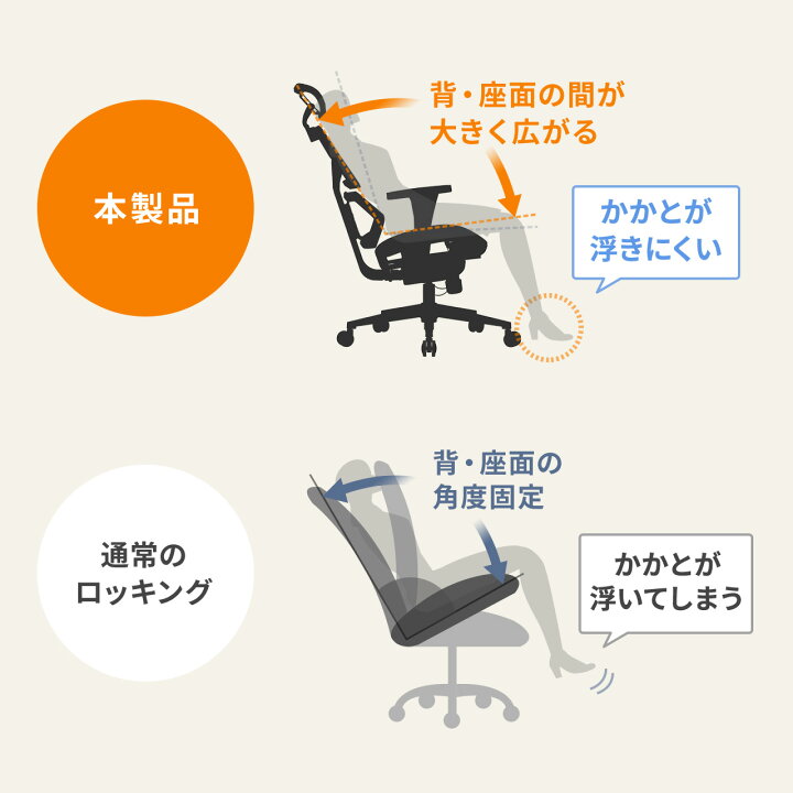 楽天市場】メッシュチェア ランバーサポート ウレタンクッション 