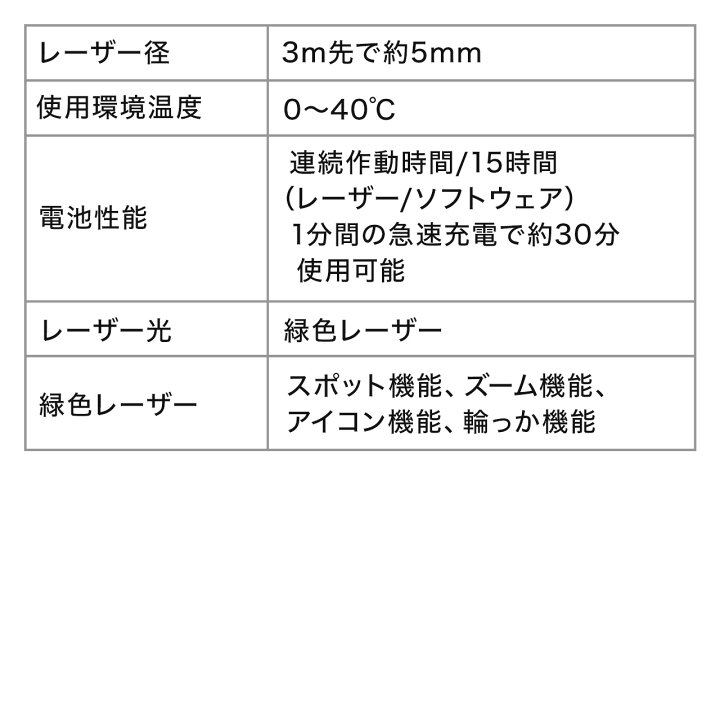 楽天市場 21日9 59迄 クーポンで800円off グリーン レーザーポインター グリーンレーザー パワーポイント 緑 プレゼン 緑色 会議 明るい おすすめ 充電 講義 Pscマーク認証 ジャイロ おしゃれ パワーポインター グリーンレーザーポインター キーノート Powerpoint