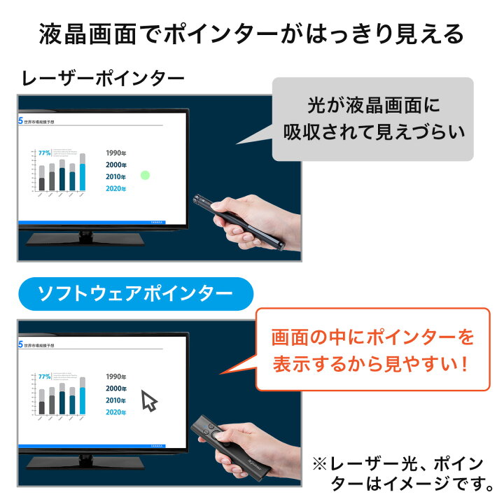 楽天市場 グリーン レーザーポインター グリーンレーザー パワーポイント 緑 プレゼン 緑色 会議 明るい おすすめ 充電 講義 Pscマーク認証 ジャイロ おしゃれ パワーポインター グリーンレーザーポインター キーノート Powerpoint オフィス サンワダイレクト楽天市場店