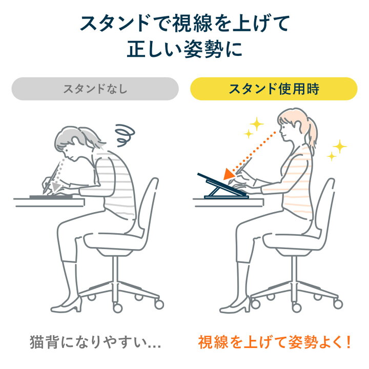 楽天市場 Ipad タブレットスタンド 持ち運び 折りたたみ 10段階 角度調整 斜め 樹脂素材 軽い 姿勢改善 手書き イラスト 勉強 Ipad Pro Air Mini サンワダイレクト楽天市場店