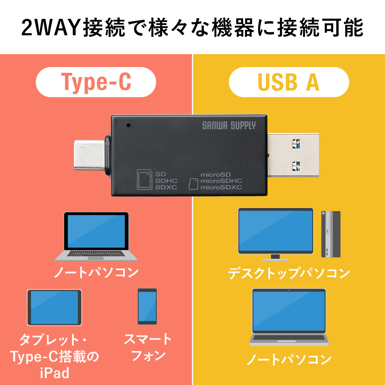 楽天市場】SDカードリーダー microSDカード USB Type-A Type-C Android