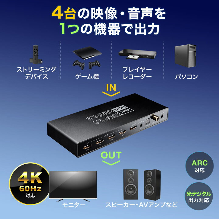 楽天市場】【楽天1位受賞】HDMI切替器 4K 60Hz 4入力1出力 自動 