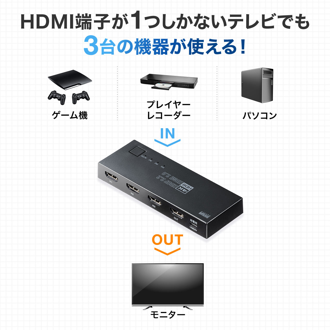 楽天市場】HDMI 切替器 4K 60Hz HDR HDCP2.2 自動 手動切り替え 3入力1
