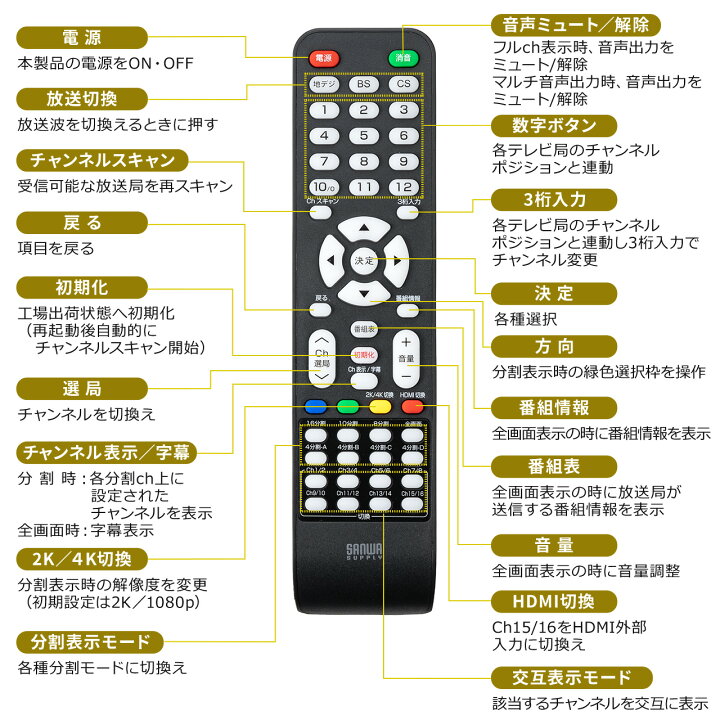 楽天市場】【楽天1位受賞】テレビチューナー 地デジチューナー 16分割 