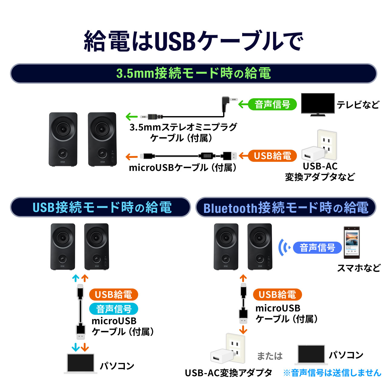 楽天市場】PCスピーカー スピーカー USB Bluetooth 有線 3WAY接続 10W