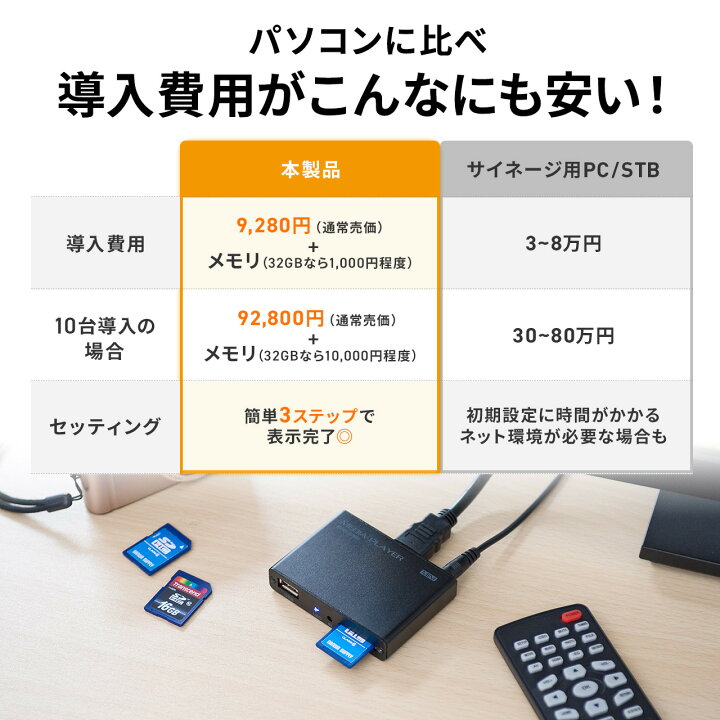楽天市場】【楽天1位受賞】メディアプレーヤー MP4 FLV MOV USBメモリ 