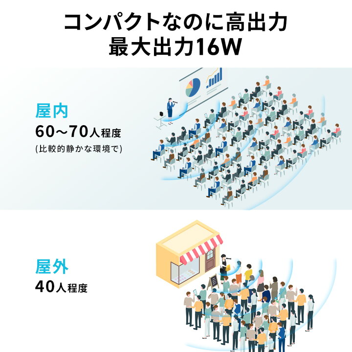 楽天市場】拡声器 ワイヤレス マイク スピーカー コンパクト 16W 有線 