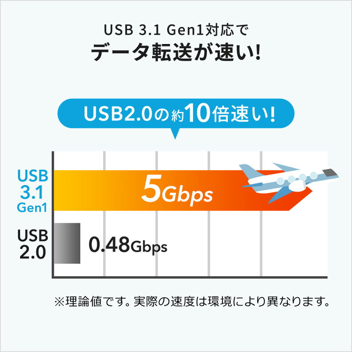 楽天市場】【microSDカード256GB付き】Qubii Pro iPhoneカードリーダー iPhone バックアップ microSD iPad 充電 カードリーダー 簡単接続 充電しながら データ保存 キュービープロ キュービィプロ TS256GUSD300S-Aセット : サンワダイレクト楽天市場店 楽天市場】【microSDカード256GB付き】Qubii Pro iPhoneカードリーダー iPhone バックアップ microSD iPad 充電 カードリーダー 簡単接続 充電しながら データ保存 キュービープロ キュービィプロ TS256GUSD300S-Aセット : サンワダイレクト楽天市場店