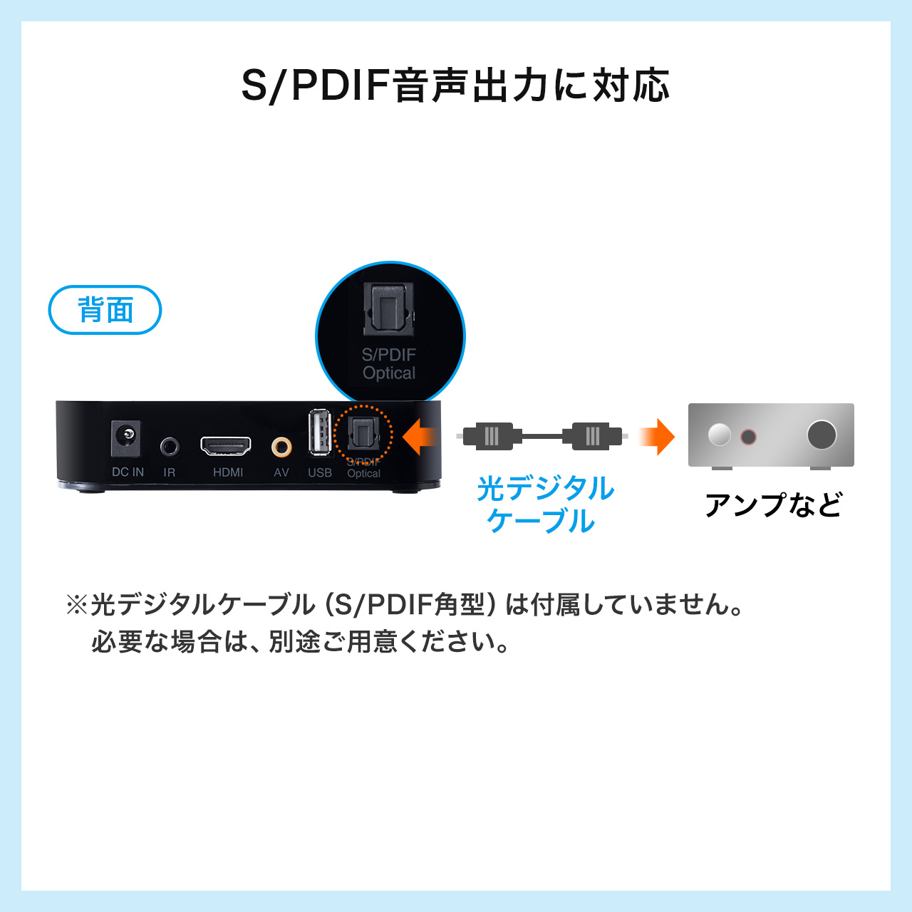 楽天市場】メディアプレーヤー SDカード・USBメモリ対応 動画・音楽 ...