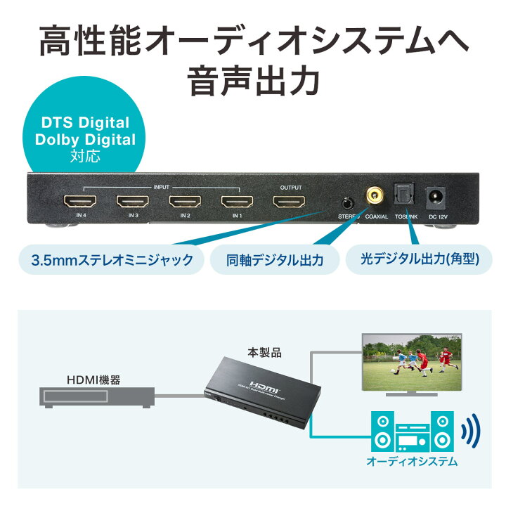 楽天市場】【楽天1位受賞】HDMI画面分割切替器 4画面分割 マルチ 