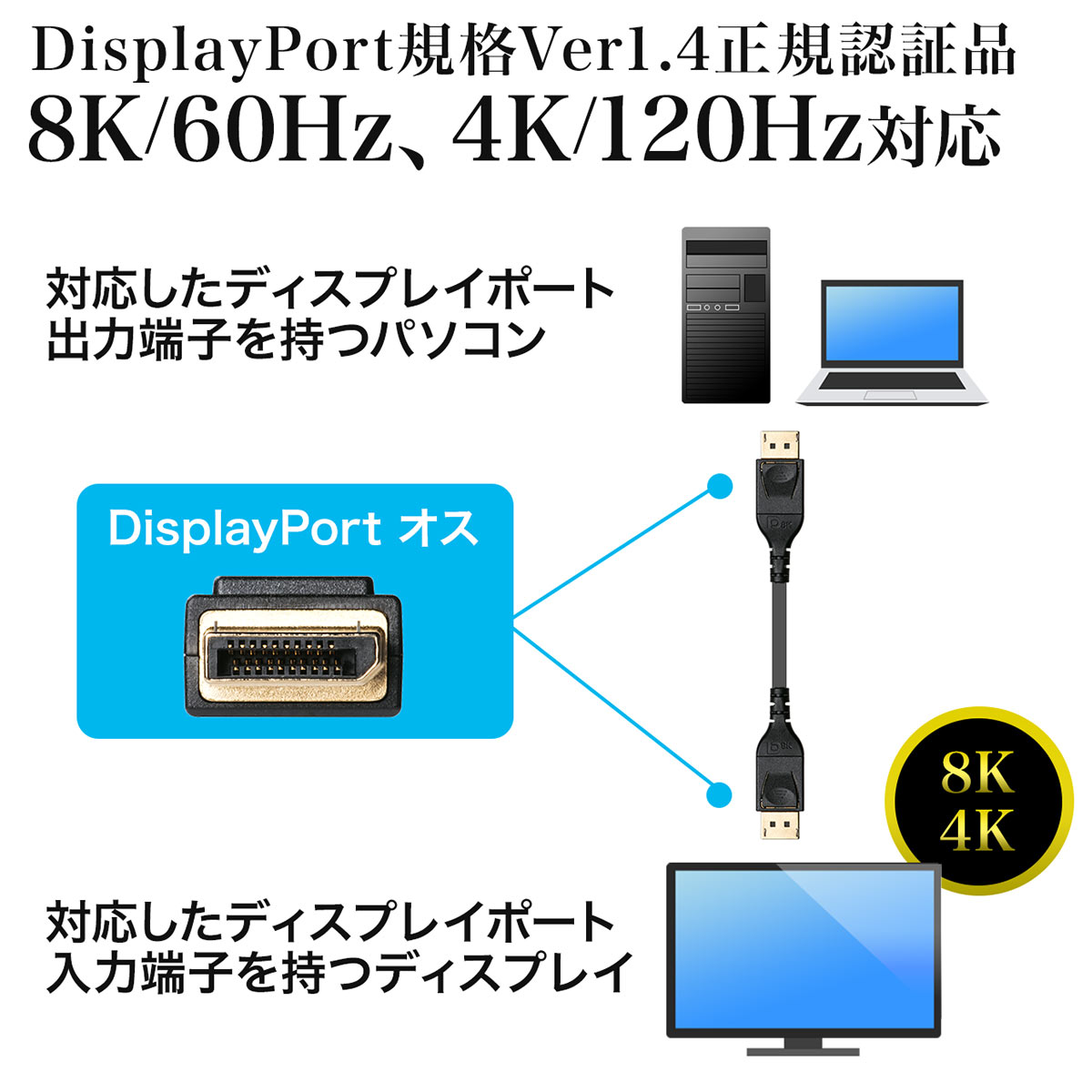 ディスプレイポートケーブル 3m DisplayPortケーブル 8K 60Hz 4K 120Hz HDR10対応 バージョン1.4認証品 ブラック