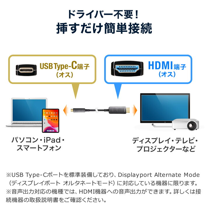 楽天市場】USB Type-C To 変換ケーブル 光ファイバー 10m MacBook iPad TV サンワダイレクト楽天市場店