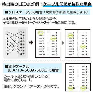 楽天市場】LANテスター（LANケーブル/RJ-45・モジュラーケーブル/RJ-11 