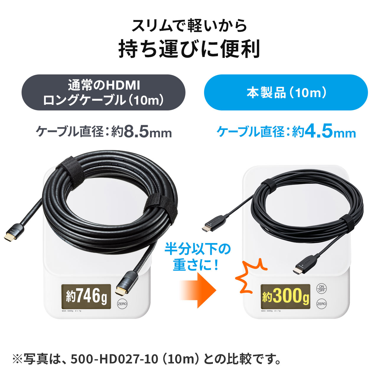 最安の新品 光HDMIケーブル 90m 新品未使用 レア品 - テレビ/映像機器