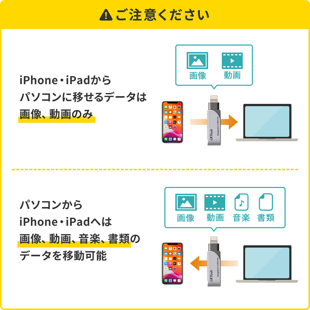 楽天市場】【16日1:59迄 クーポンで200円OFF】iPhone iPad USBメモリ 
