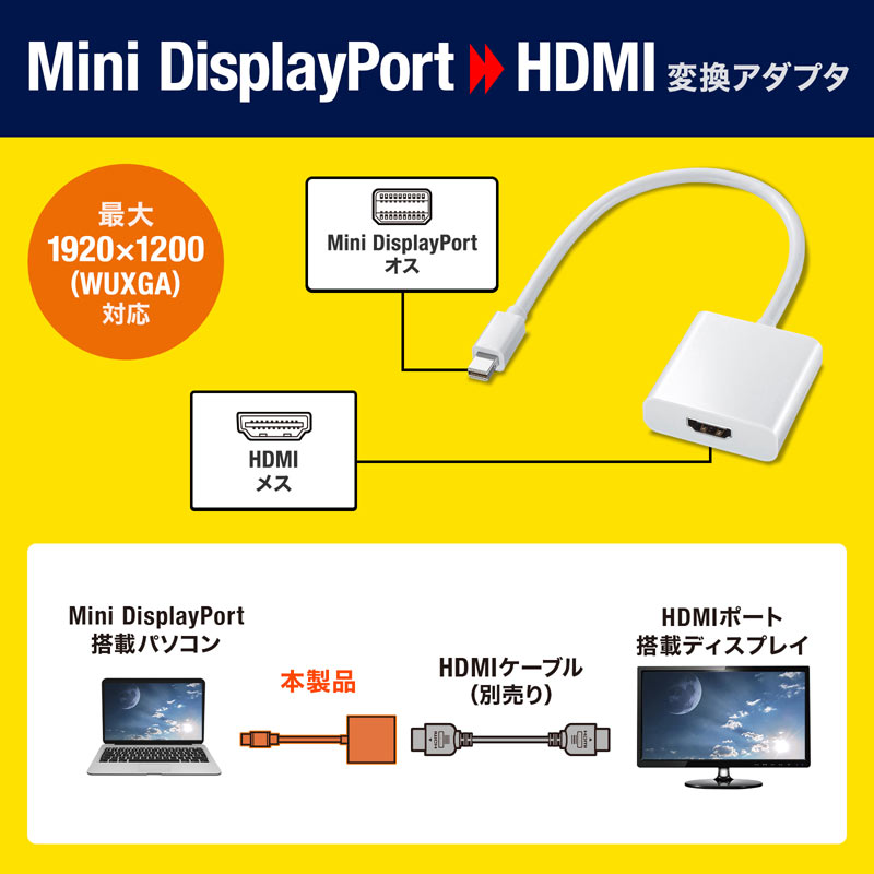 楽天市場】Mini DisplayPort-HDMI変換アダプタ AD-MDPHD04