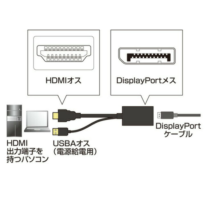 楽天市場】HDMI-DisplayPort変換アダプタ AD-DPFHD01 サンワサプライ : サンワダイレクト楽天市場店