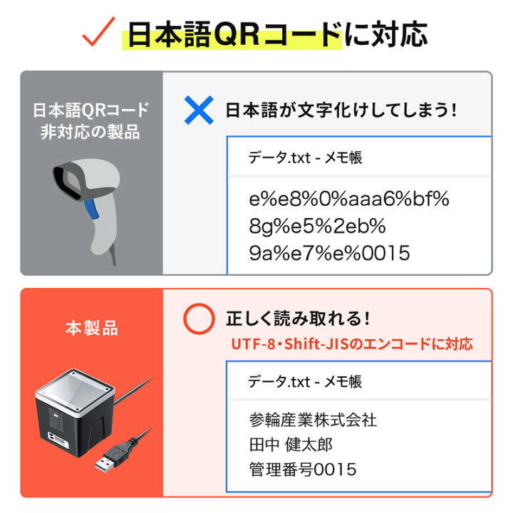 楽天市場】バーコードリーダー QRコードリーダー QRコード 1次元 2次元