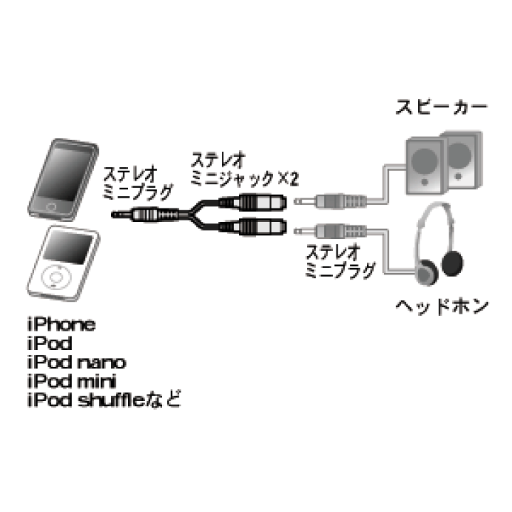 楽天市場】オーディオスプリッター KB-IPSP サンワサプライ : サンワ