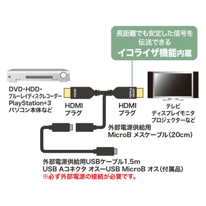 楽天市場】HDMIアクティブケーブル（4K/60Hz対応）20m KM-HD20-APR200L サンワサプライ : サンワダイレクト楽天市場店