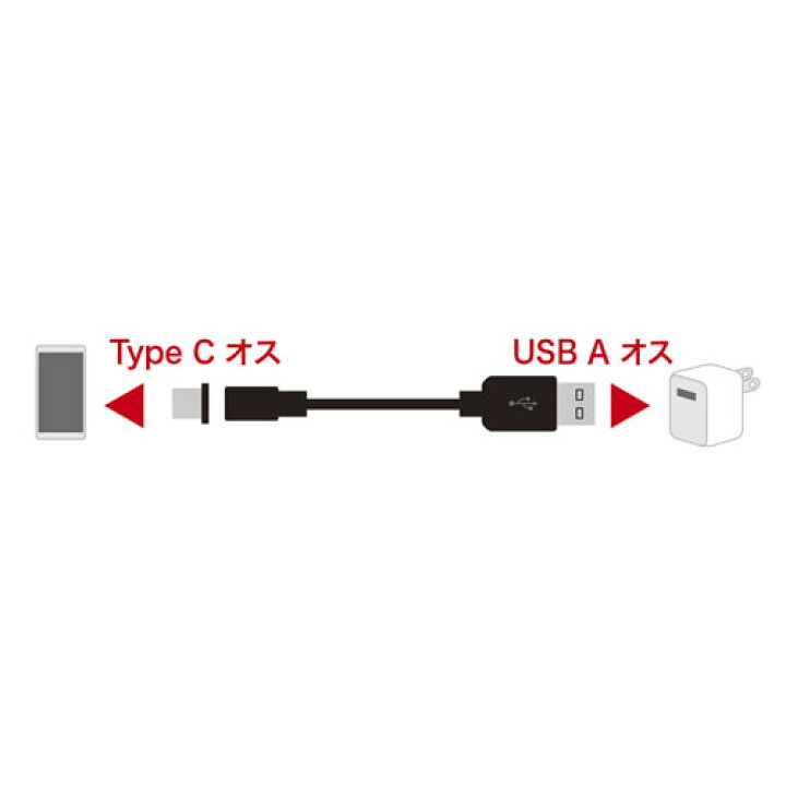 楽天市場】USB Type-Cケーブル(マグネット・超小型・1m) KU-CMGCA1 