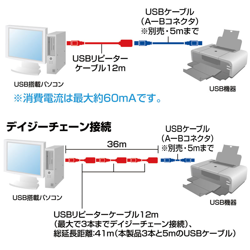 楽天市場】USB2.0アクティブリピーターケーブル 12m : サンワ