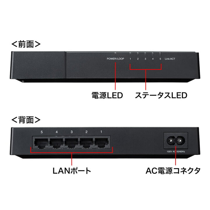 楽天市場】スイッチングハブ(5ポート・ギガビット対応・マグネット付き 