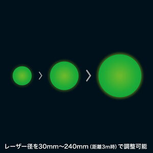 楽天市場 グリーンレーザーポインター クラス3r Ac電源 高輝度 緑 小型 プレゼン おしゃれ 女性 男性 強力 サンワダイレクト楽天市場店