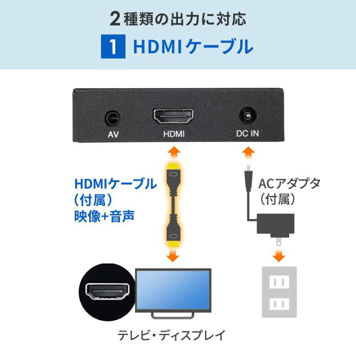 楽天市場】【火曜限定 クーポンで500円OFF】メディアプレーヤー 
