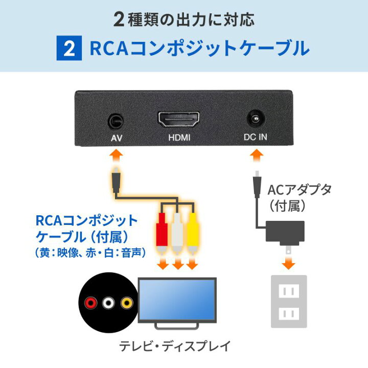 楽天市場】【火曜限定 クーポンで500円OFF】メディアプレーヤー 