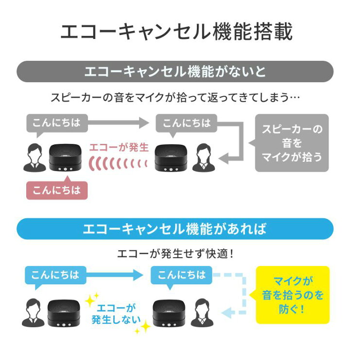 楽天市場】WEB会議 スピーカーフォン マイク スピーカー 小型 2台連結 