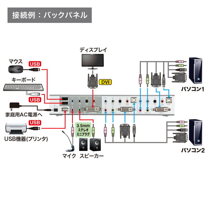 楽天市場】デュアルリンクDVI対応パソコン自動切替器（2：1） : サンワ 