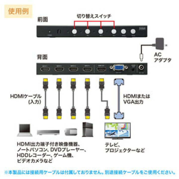 楽天市場】4入力1出力HDMI画面分割切替器(4K対応） SW-UHD41MTV サンワサプライ : サンワダイレクト楽天市場店