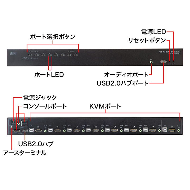 楽天市場】【火曜限定 クーポンで3000円OFF】HDMI対応パソコン自動切替