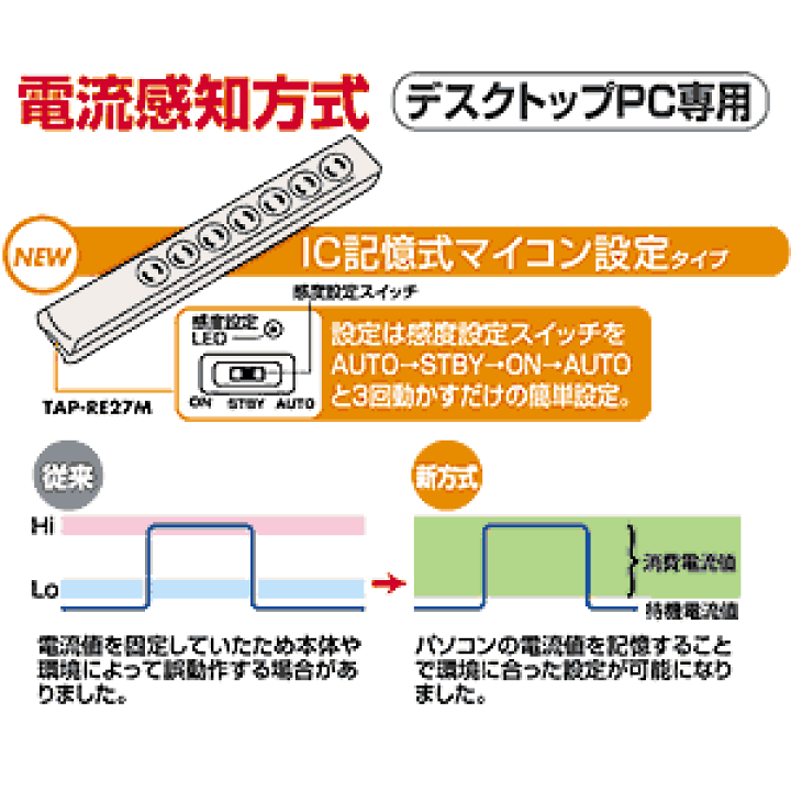 楽天市場】電源タップ 雷ガード マグネット 8個口 2m 3P 抜け 楽天市場】電源タップ 雷ガード マグネット 8個口 2m 3P 抜け