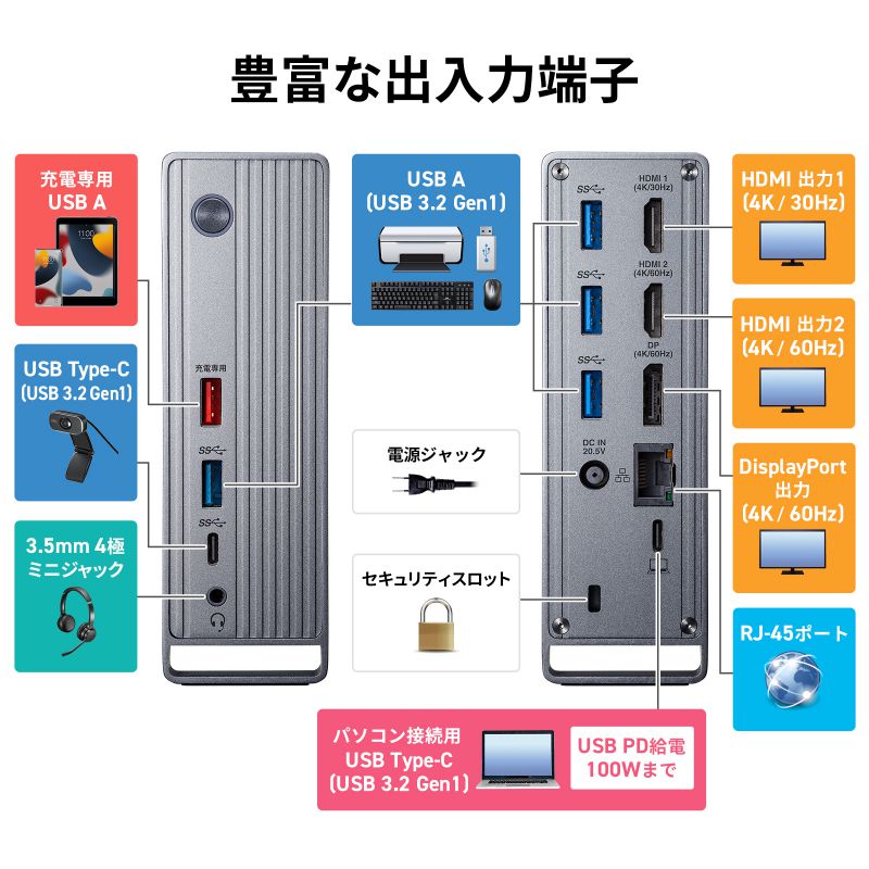 楽天市場】【毎月1日限定 クーポンで3000円OFF】USB Type-Cドッキング