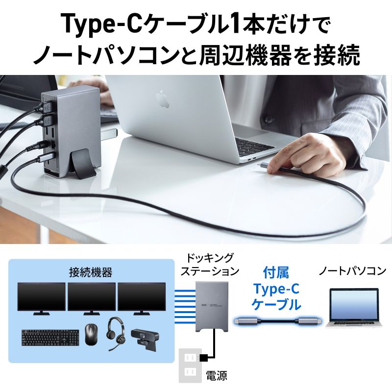 楽天市場】USB Type-Cドッキングステーション 4K×3画面出力対応 USB