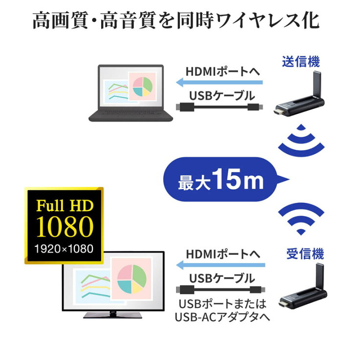 楽天市場】【楽天1位受賞】ワイヤレス HDMI エクステンダー 延長器 