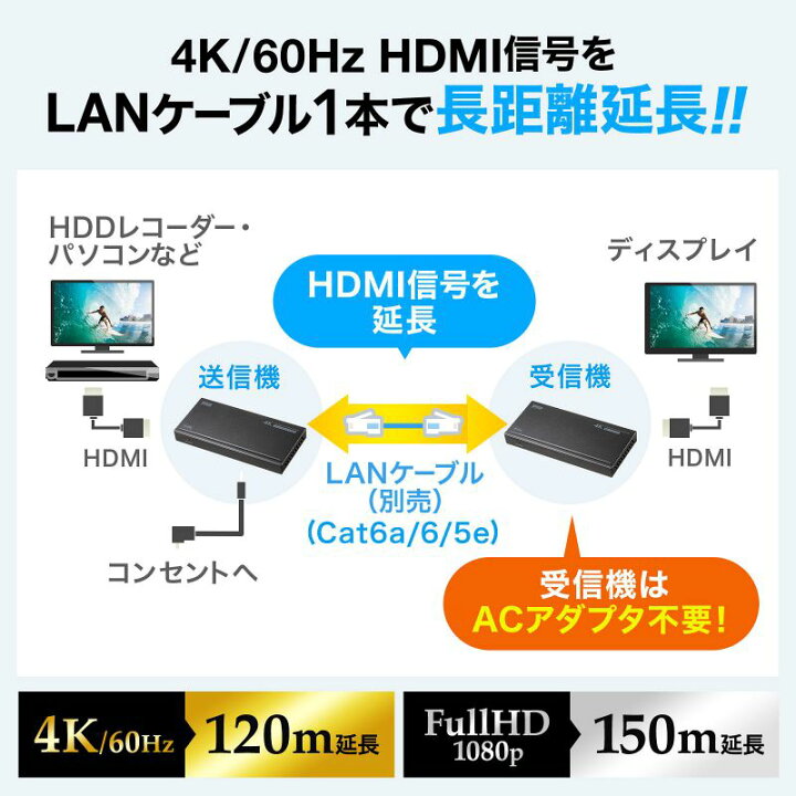 楽天市場】HDMI 延長 HDMIエクステンダー 4K/60Hz対応 120m延長可能 