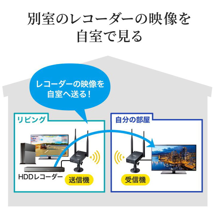 楽天市場】ワイヤレス HDMI エクステンダー 延長器 最大50m フルHD 高 