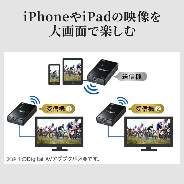 楽天市場】ワイヤレス HDMI エクステンダー 延長器 2分配 最大30m フル  