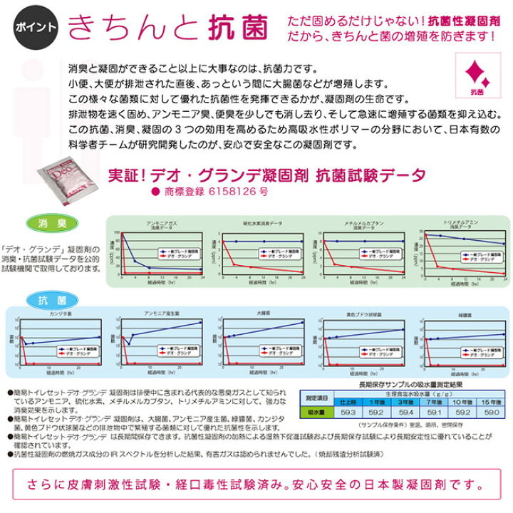 楽天市場】簡易トイレ SANYO80 (80回分) 【15年間の長期保存が可能!】 純正日本製 抗菌 消臭 凝固剤 【送料無料】 防災用品 防災グッズ 防災セット 非常用トイレ 災害用トイレ 非常時 トイレ 携帯トイレ 災害時 断水時 介護用トイレ 固まる におい 安心安全 簡易トイレ ... 楽天市場】簡易トイレ SANYO80 (80回分) 【15年間の長期保存が可能!】 純正日本製 抗菌 消臭 凝固剤 【送料無料】 防災用品 防災グッズ 防災セット 非常用トイレ 災害用トイレ 非常時 トイレ 携帯トイレ 災害時 断水時 介護用トイレ 固まる におい 安心安全 簡易トイレ ...