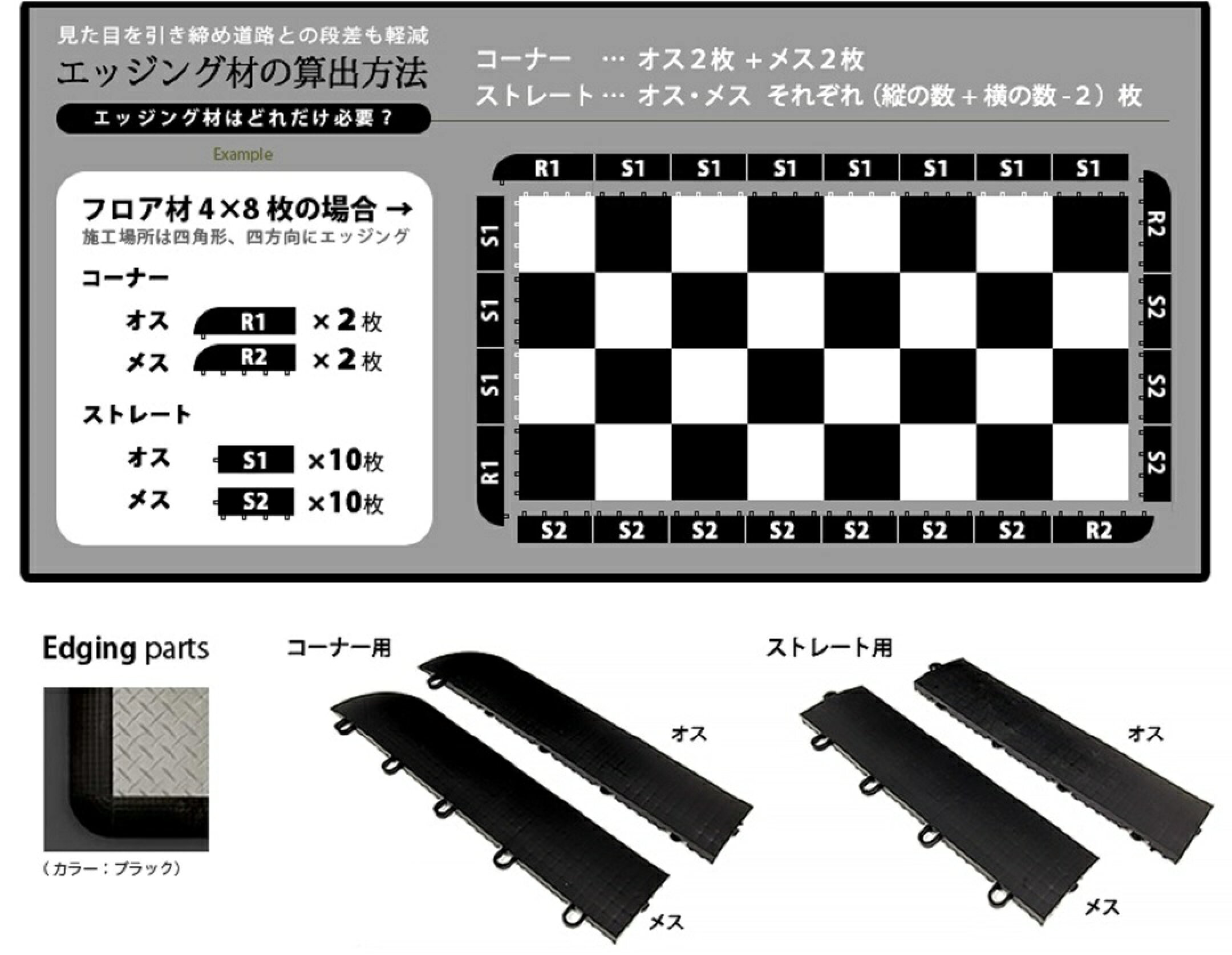 ガレージに敷くだけカンタン施工のガレージフロア専用のエッジング材です。敷き詰めたガレージフロアのサイドの納まりを引き締め、道路側との境目の段差を軽減したり、タイアの乗り上げ・引っかかりを防止する役目も兼ね備えています。