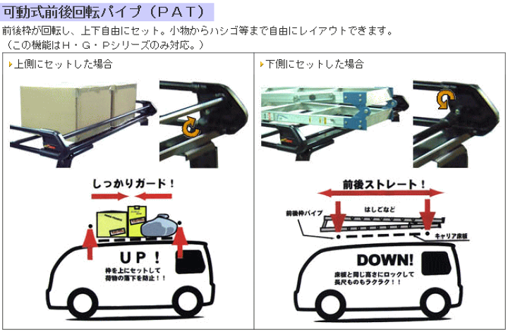 楽天市場】精興工業 TUFREQ タフレック PF442BルーフキャリアPシリーズ