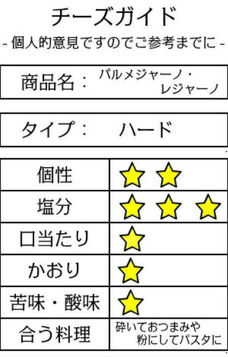 楽天市場】パルメジャ−ノ・レジャ−ノ 1kgカット(1000g以上お届け)(Parmigiano Reggiano)(24ヵ月熟成)(イタリア産)(ハード)(DOP)(大容量)(業務用) : Cheese専門店 チーズの三祐 楽天市場】パルメジャ−ノ・レジャ−ノ 1kgカット(1000g以上お届け)(Parmigiano Reggiano)(24ヵ月熟成)(イタリア産)(ハード)(DOP)(大容量)(業務用) : Cheese専門店 チーズの三祐
