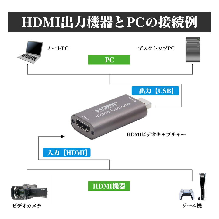 楽天市場】キャプチャーボード HDMI USB3.0 超小型 ビデオキャプチャー 4K 1080P 60Hz switch ps4 ゲーム 高解像度出力 高画質 配信 会議 ライブ 実況 オンライン 持ち運び コンパクト : Sapla 楽天市場店 楽天市場】キャプチャーボード HDMI USB3.0 超小型 ビデオキャプチャー 4K 1080P 60Hz switch ps4 ゲーム 高解像度出力 高画質 配信 会議 ライブ 実況 オンライン 持ち運び コンパクト : Sapla 楽天市場店