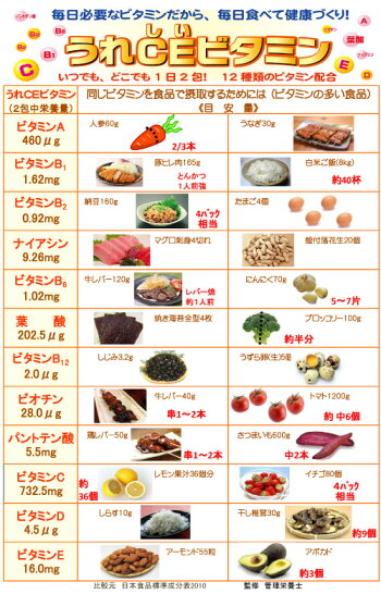 食べ物 ビタミン a ビタミンDが多い食べ物・食品ランキング TOP100｜くすりの健康日本堂