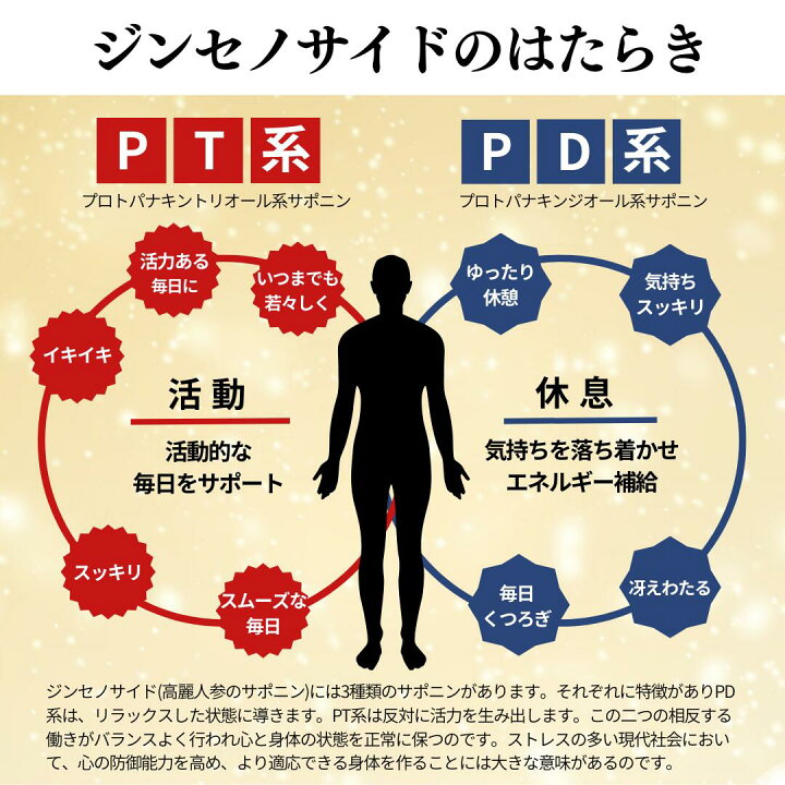 楽天市場】高麗人参 サプリ 昇龍源 120粒 約1ヶ月分 膨化紅参 