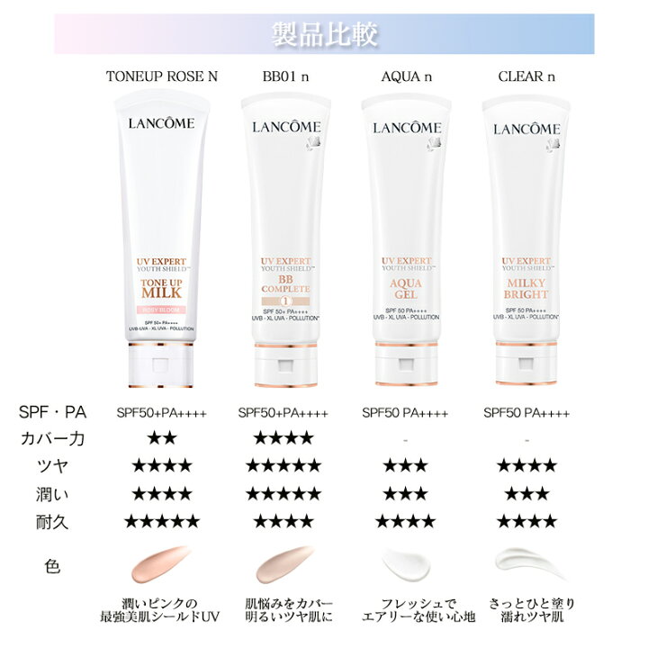 楽天市場】ランコム LANCOME UV エクスペール トーンアップローズ N 