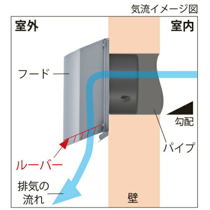 楽天市場】(株)更科製作所 φ100 ステンレス製換気口 CP-100BR-KT お手入れラクラク!角深型フード付ガラリ・ブラウン色・防虫網付 : 株式会社更科製作所 楽天市場】(株)更科製作所 φ100 ステンレス製換気口 CP-100BR-KT お手入れラクラク!角深型フード付ガラリ・ブラウン色・防虫網付 : 株式会社更科製作所